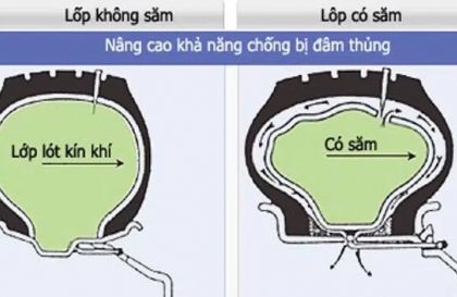 Lốp không săm là gì? Những ưu điểm nổi bật nhất